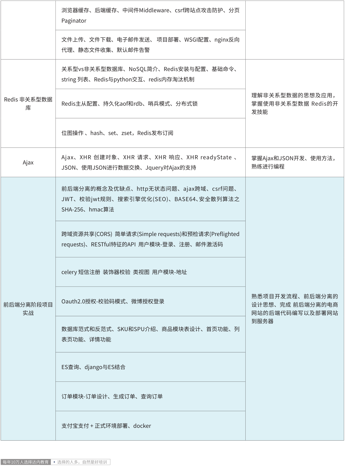 Python培训课程大纲4