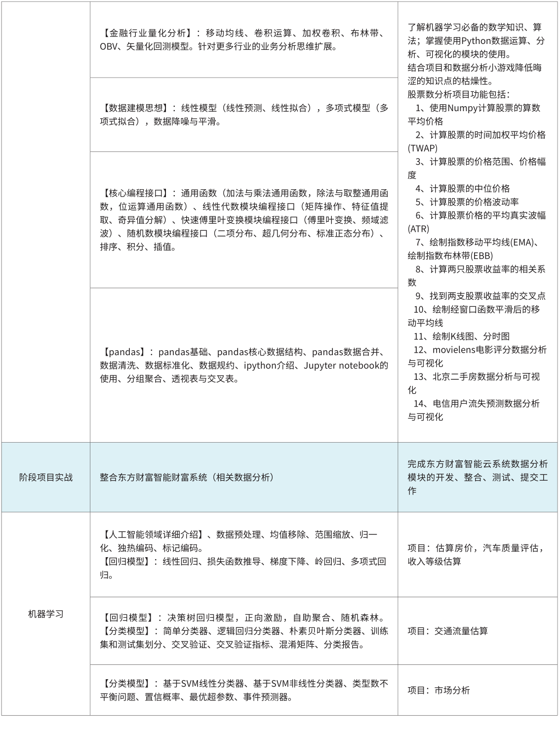 Python培训课程大纲7