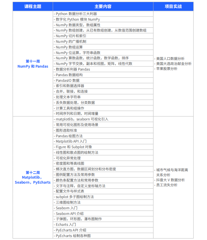 第三阶段 商业 BI 分析2