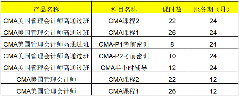 注册管理会计师CMA考试课程内容科目