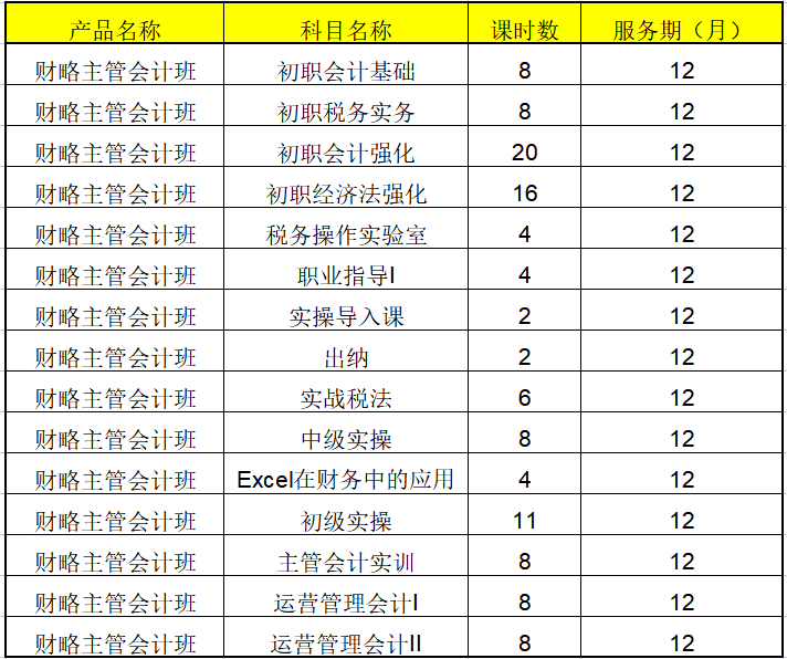 CCA财略主管会计课程科目