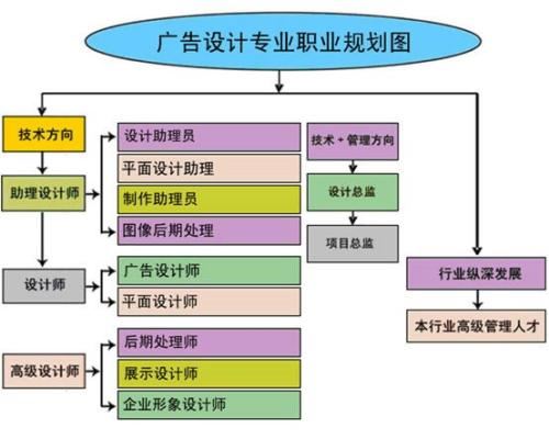 赤峰市影视后期剪辑包装基础课